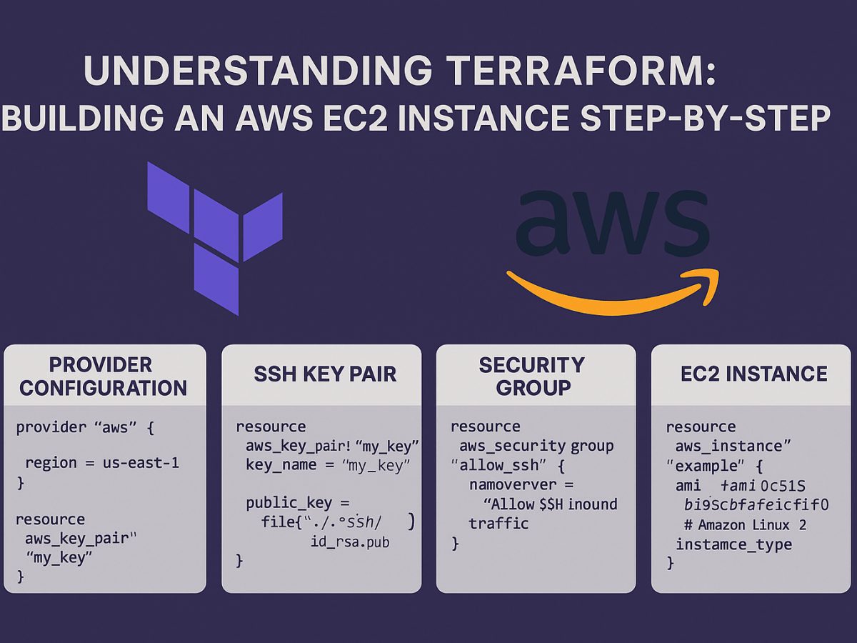 Understanding Terraform: Building an AWS EC2 Instance Step-by-Step